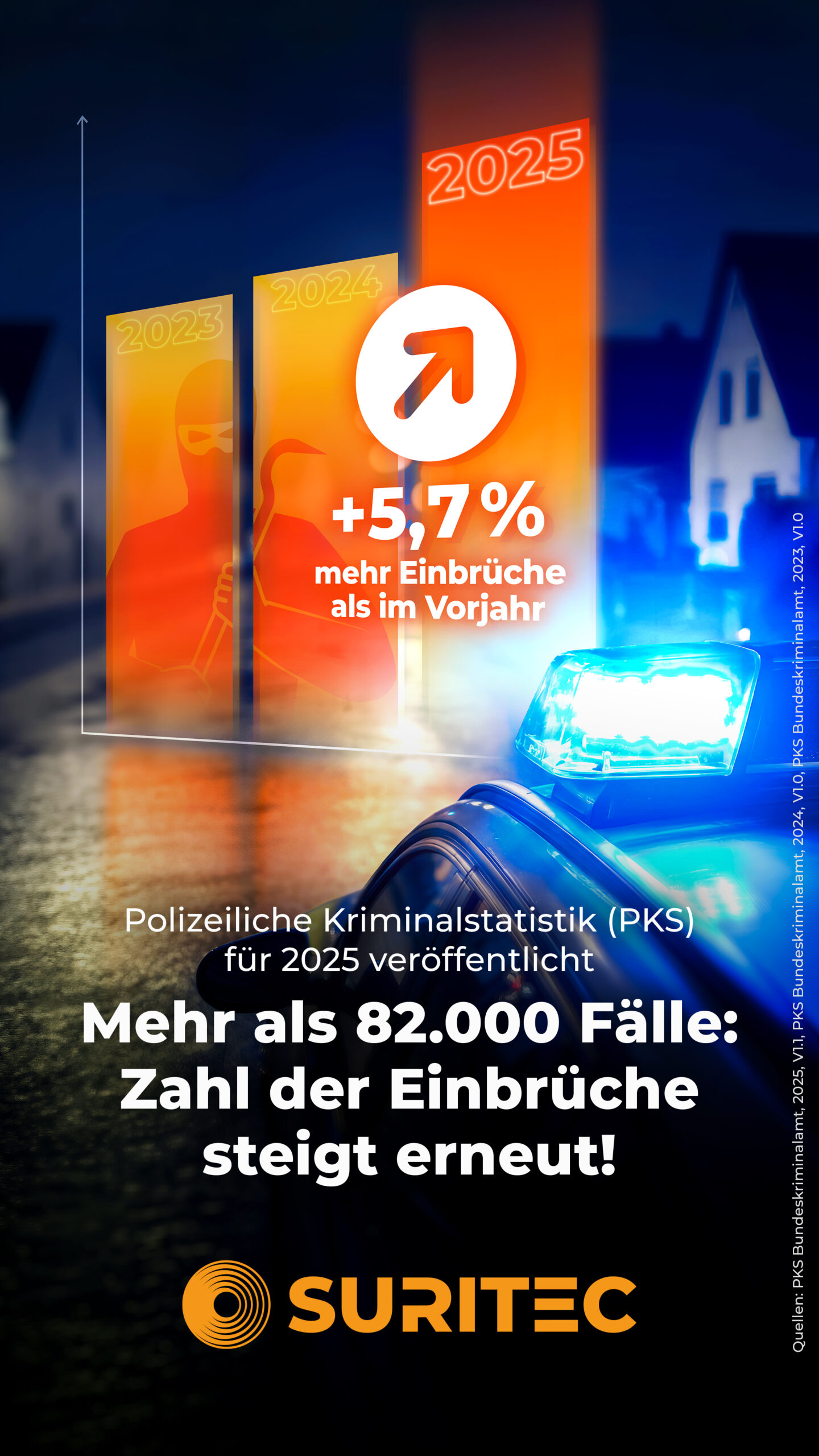 Einbruchzahlen 2025 laut Polizeiliche Kriminalstatistik gestiegen – über 82.000 Fälle und +5,7 % mehr Einbrüche in Deutschland